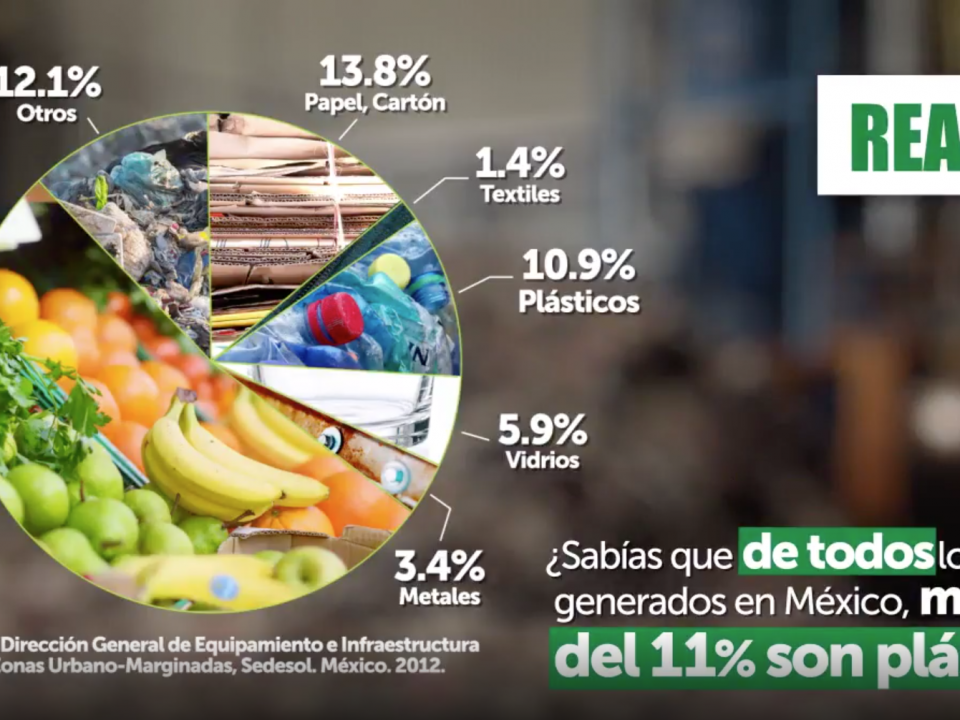 El plástico es parte de nuestras vidas